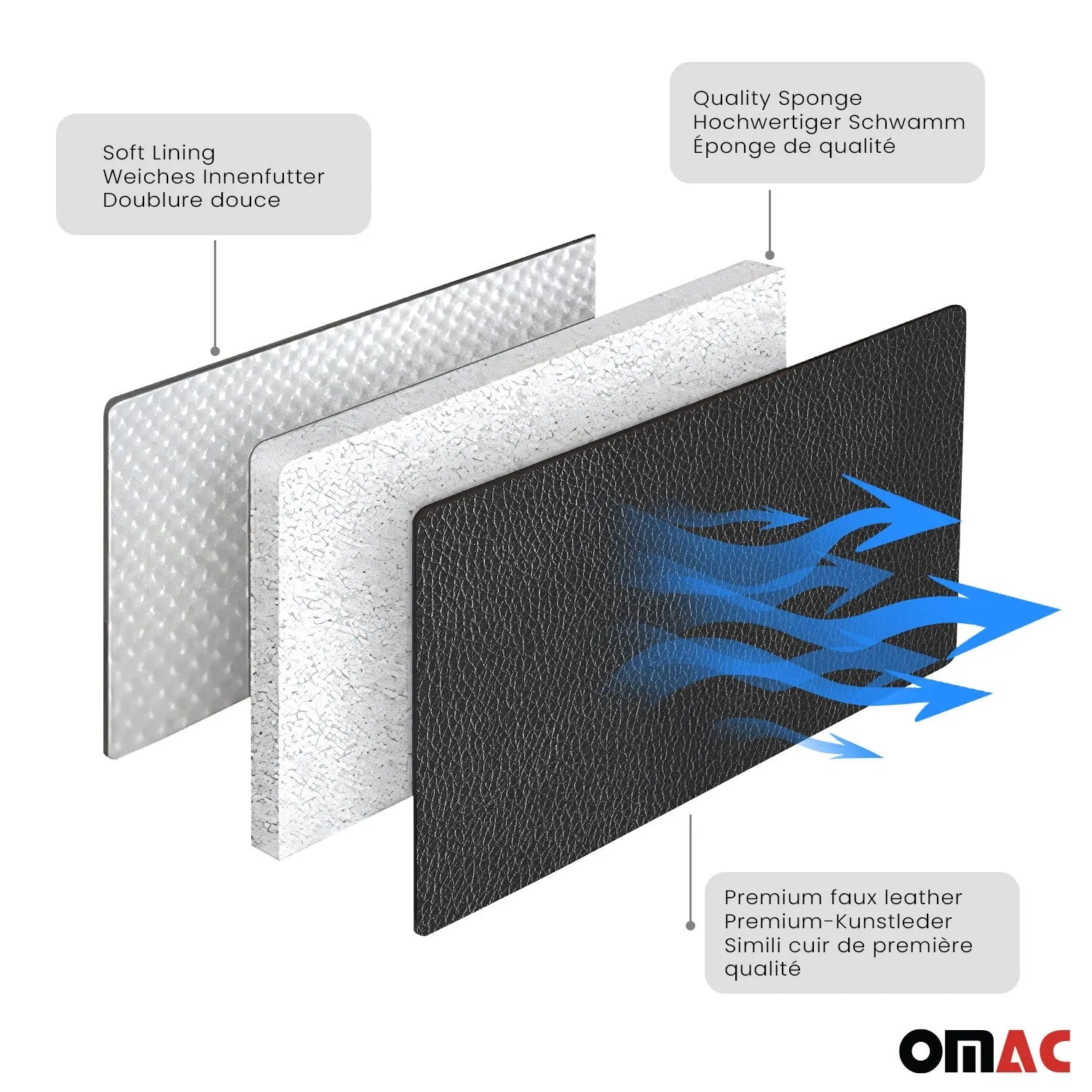 2015-2026 Ford Transit Leather Custom fit Car Seat Cover Black Blue